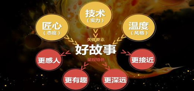 信息過(guò)剩時(shí)代溝通利器—故事營(yíng)銷