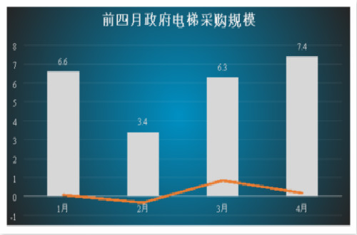 深度解讀廣船國際電梯2019發(fā)展戰(zhàn)略