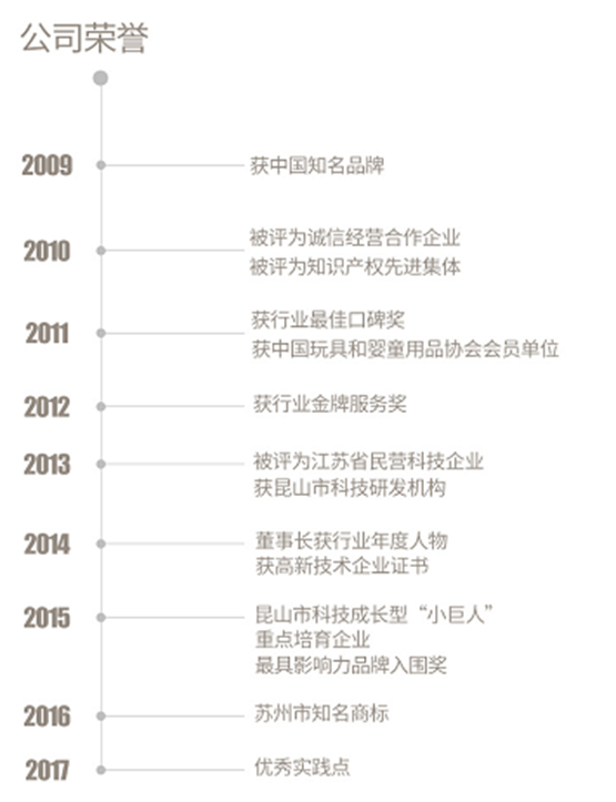 民族品牌手機有哪些