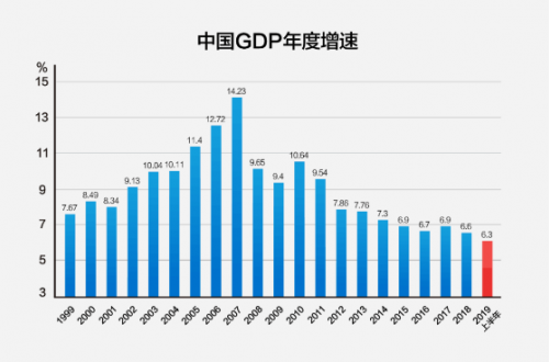 中國(guó)企業(yè)逆勢(shì)增長(zhǎng)第一課