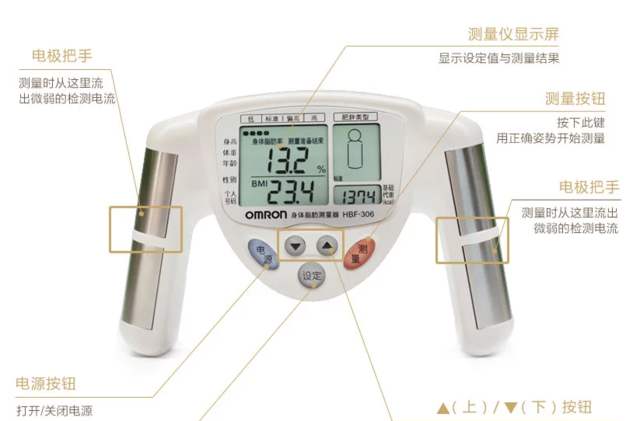 脂肪測(cè)量?jī)x品牌有哪些 脂肪測(cè)量?jī)x品牌大全