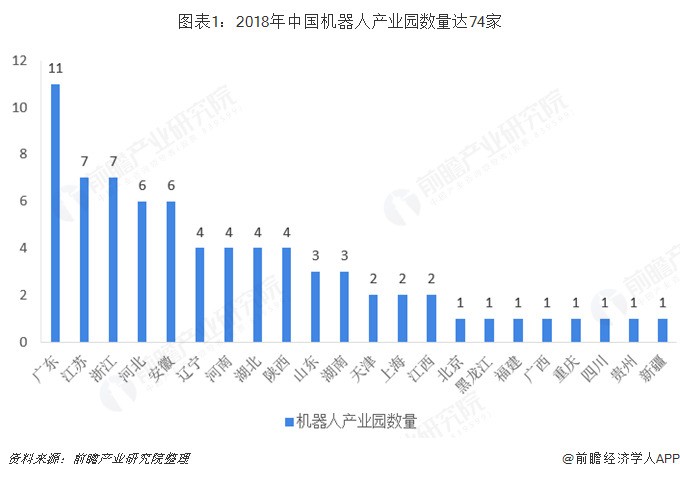 2018年中國工業(yè)機(jī)器人行業(yè)競(jìng)爭(zhēng)格局分析 