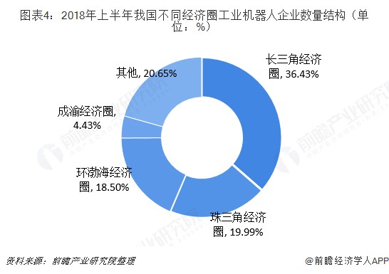 2018年中國工業(yè)機(jī)器人行業(yè)競(jìng)爭(zhēng)格局分析 