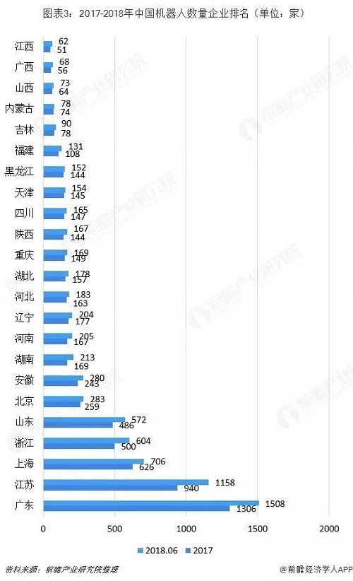 工業(yè)機(jī)器人行業(yè)分析：TOP9占據(jù)近50%市場份額 