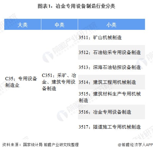 2020年中國冶金專用設(shè)備制造行業(yè)市場現(xiàn)狀 