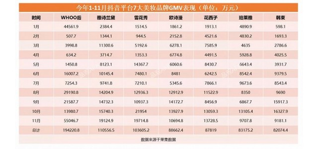 Tik  Tok首批10億美容品牌來了