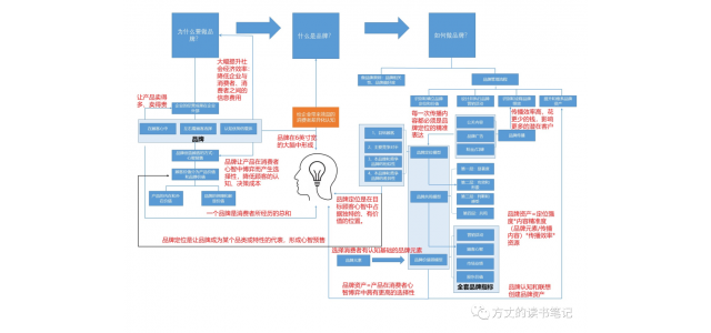 我們可以如何做品牌？