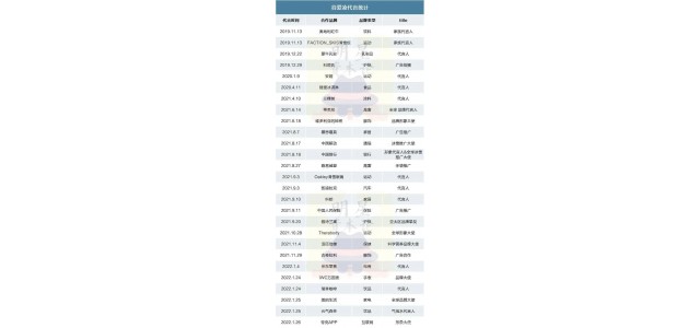 同時(shí)代言30個(gè)品牌的顧艾玲，你還喜歡看嗎？