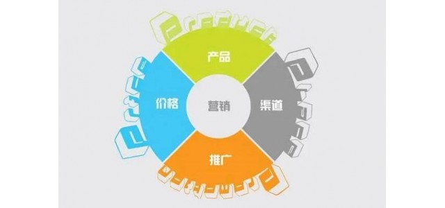 建設(shè)品牌營(yíng)銷網(wǎng)站應(yīng)該怎么做？