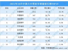 中國民族品牌