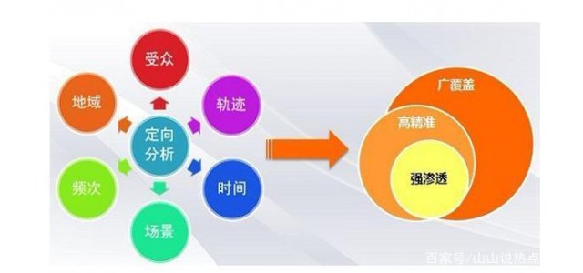 企業(yè)信息網(wǎng)站運(yùn)營推廣的“企業(yè)微觀”策略