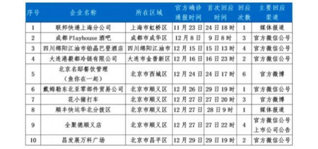 企業(yè)疫情輿情近期處置指南