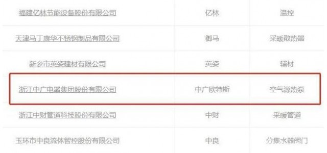 中廣歐特斯上榜“中國供暖行業(yè)民族品牌百強(qiáng)”