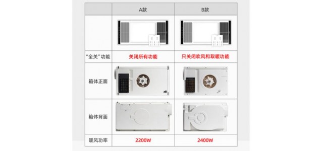 浴霸哪個(gè)牌子好？哪些品牌值得安裝